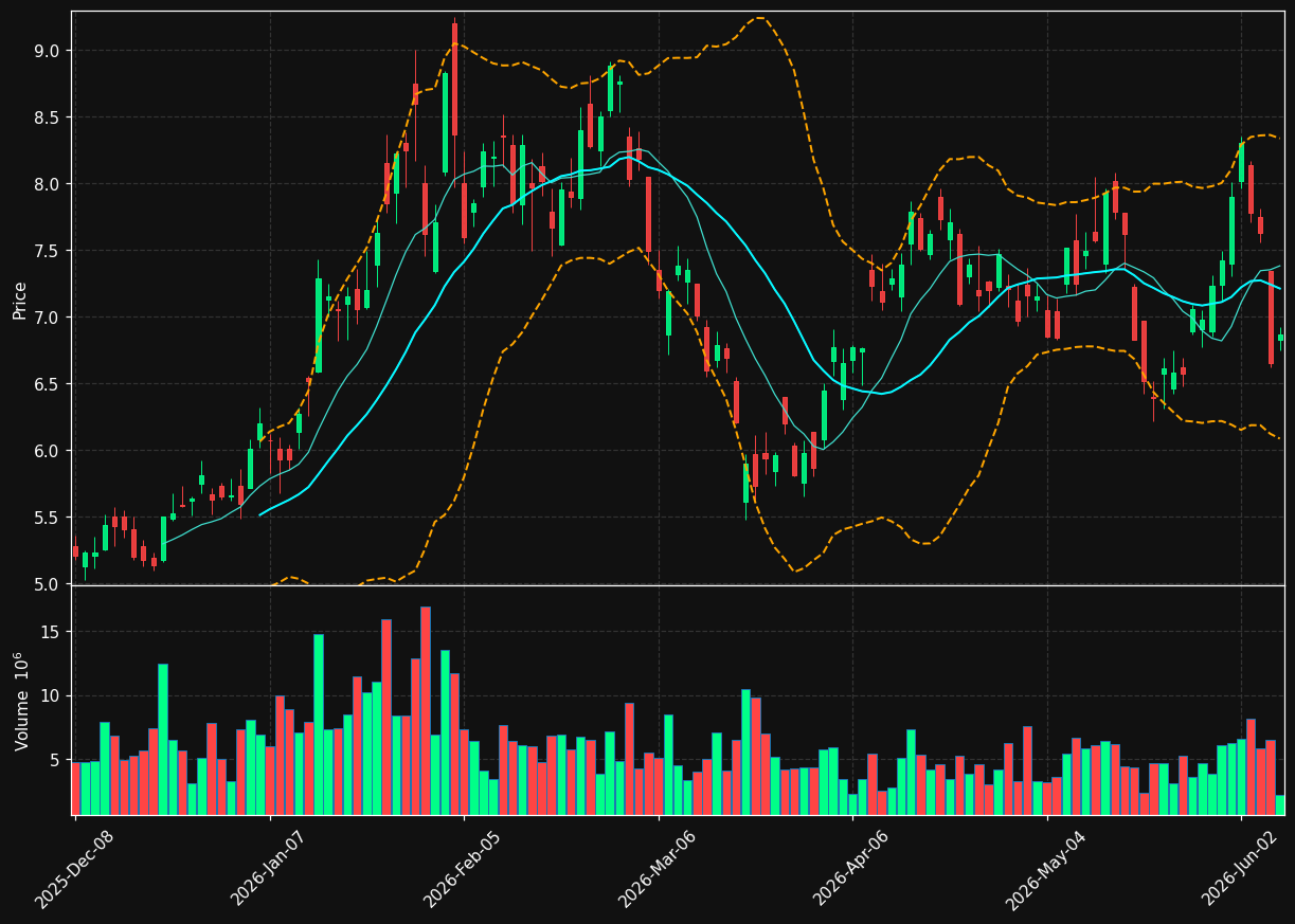 TGB chart