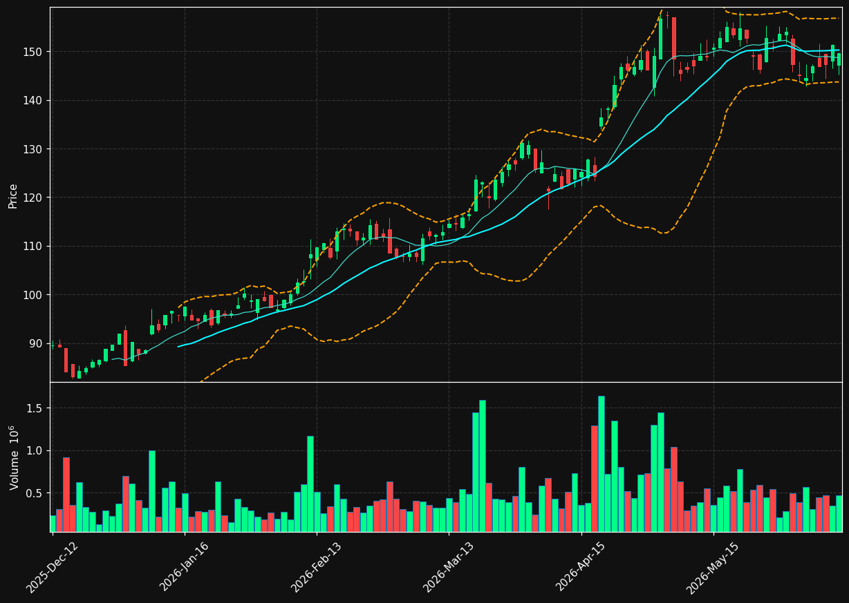 TGS.OL chart