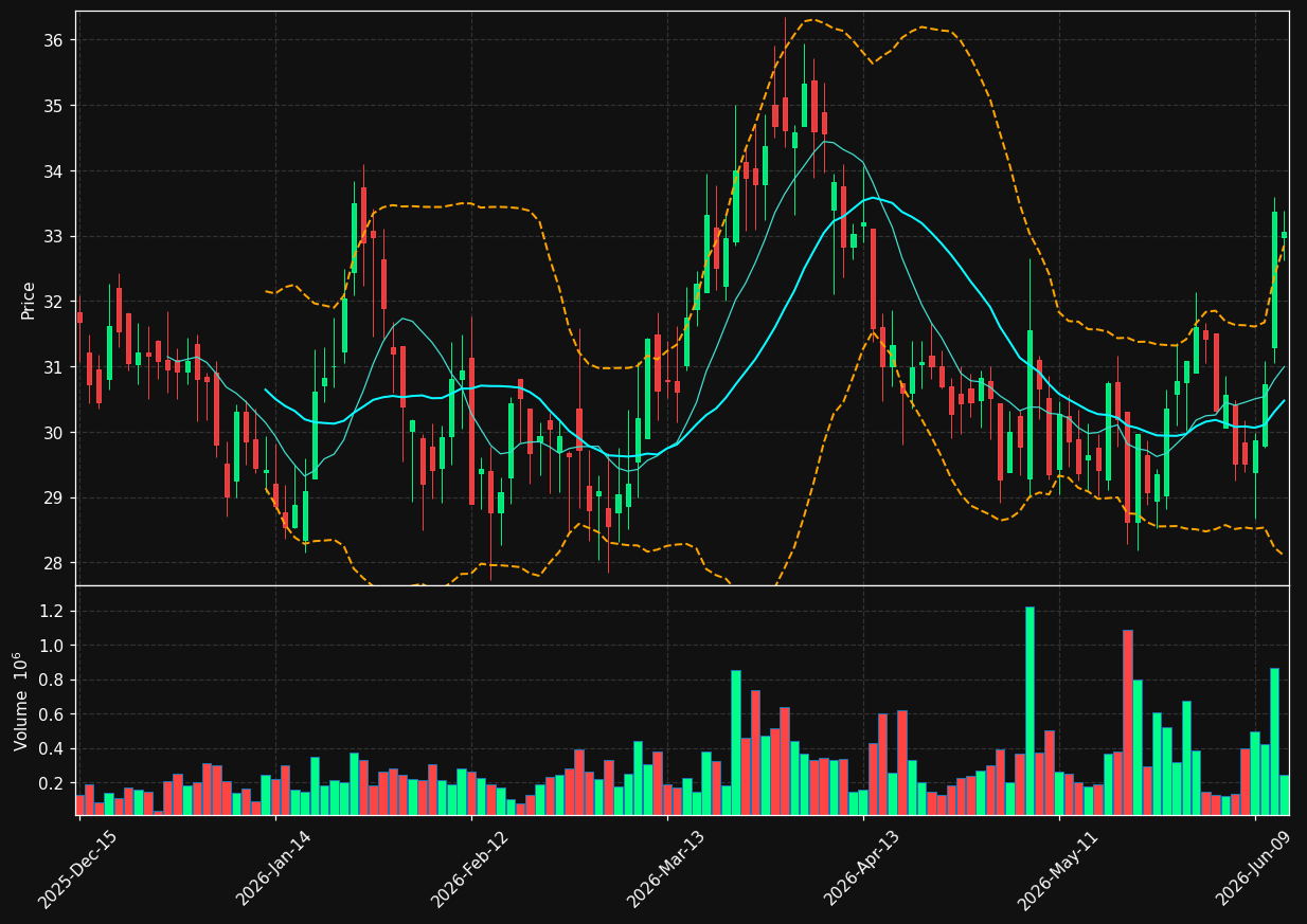 TGS chart