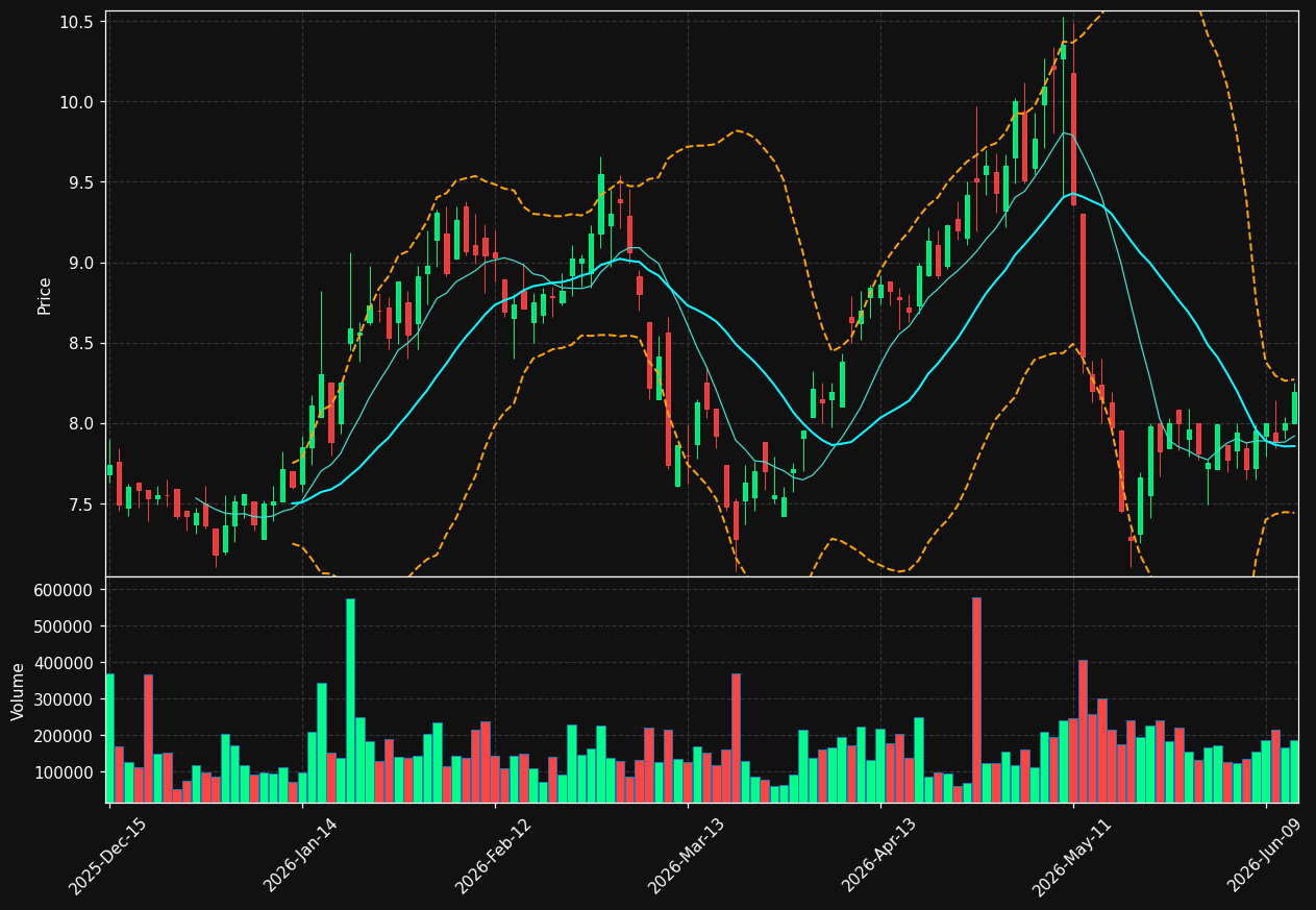 TG chart