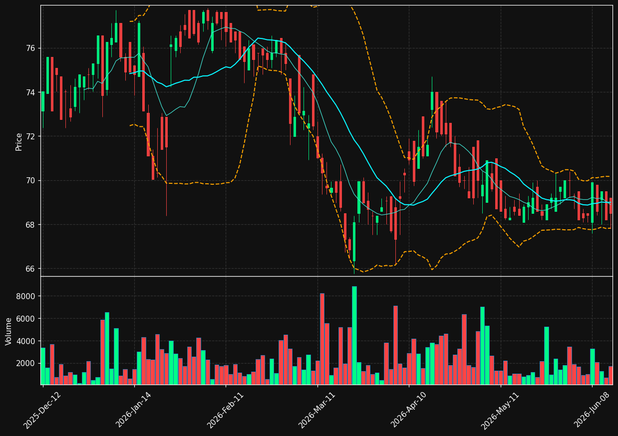 THEP.PA chart