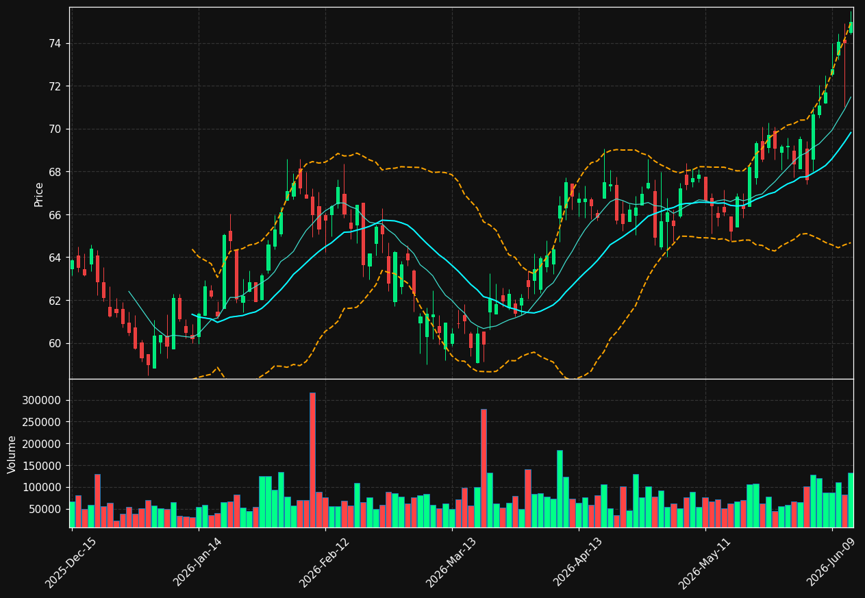 THFF chart