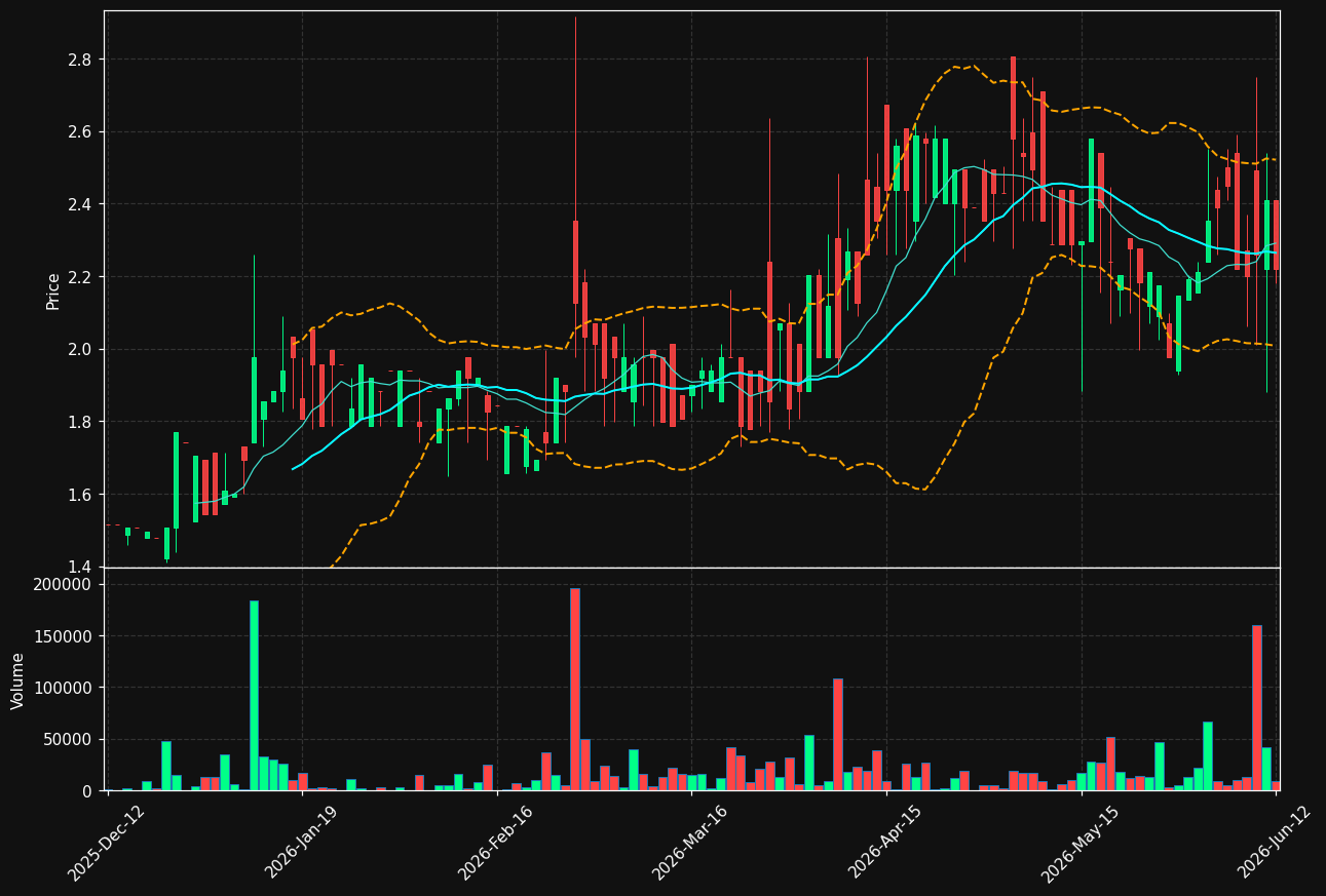 THINC.ST chart