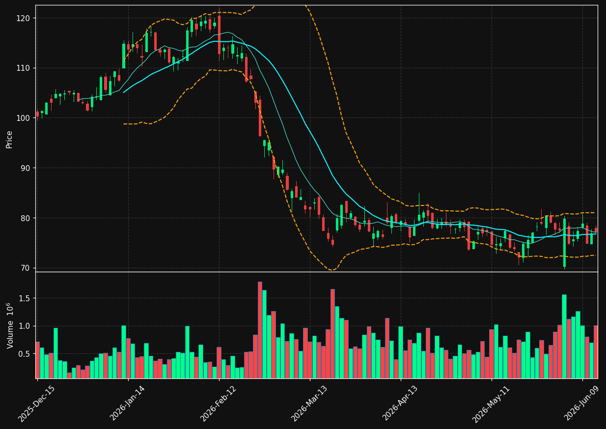 THO chart