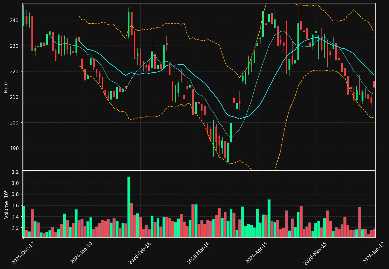 THULE.ST chart