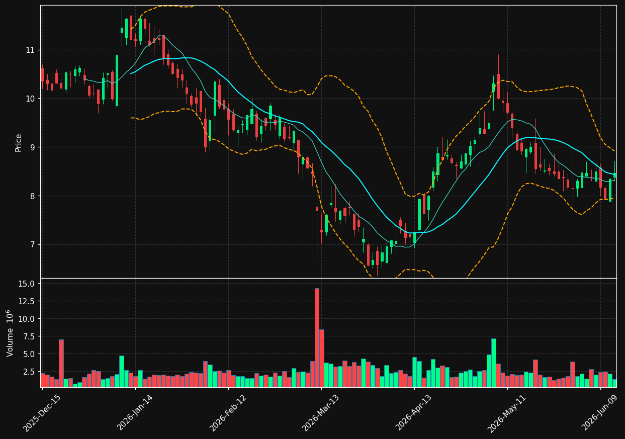 TIC chart