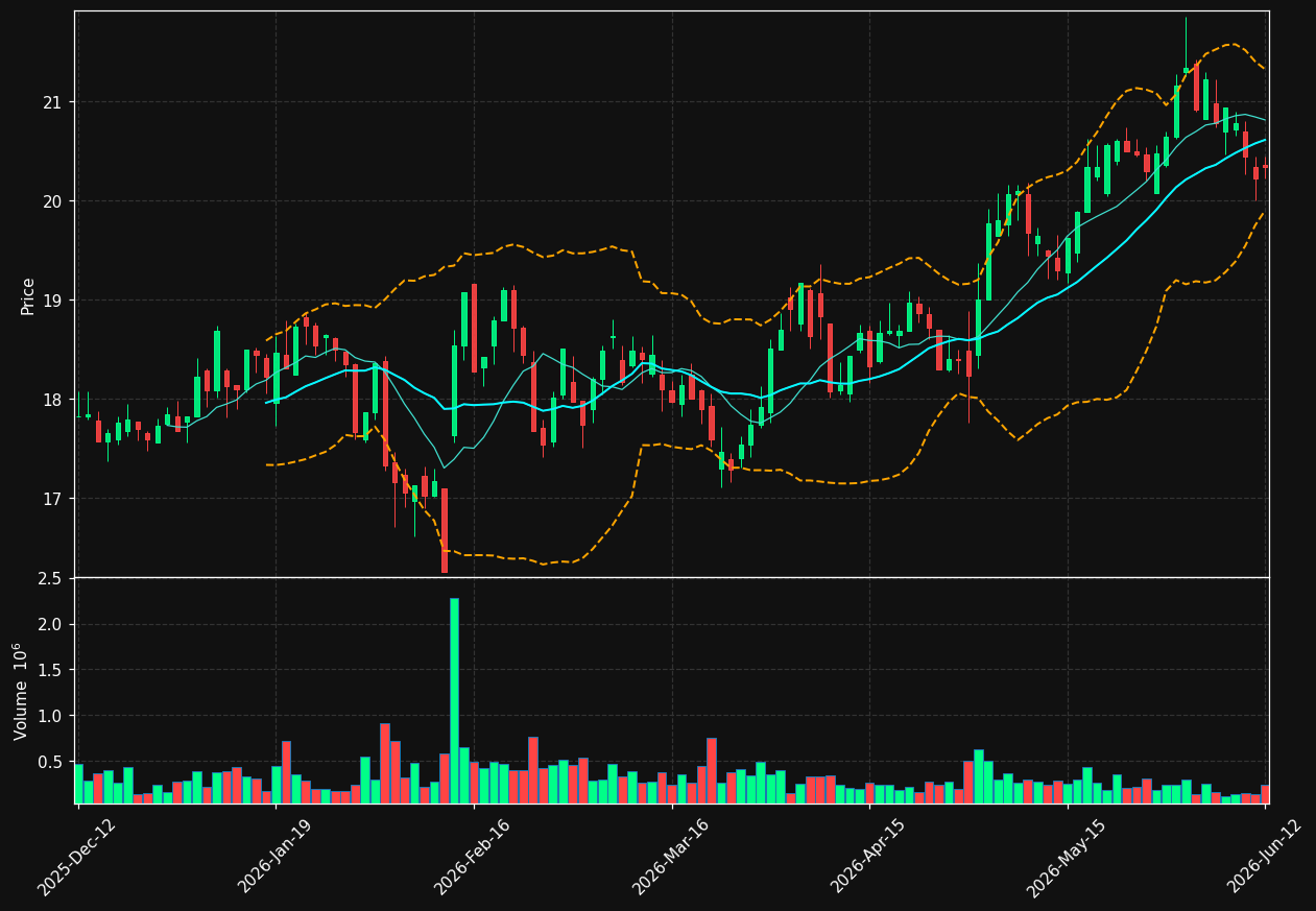 TIETO.HE chart