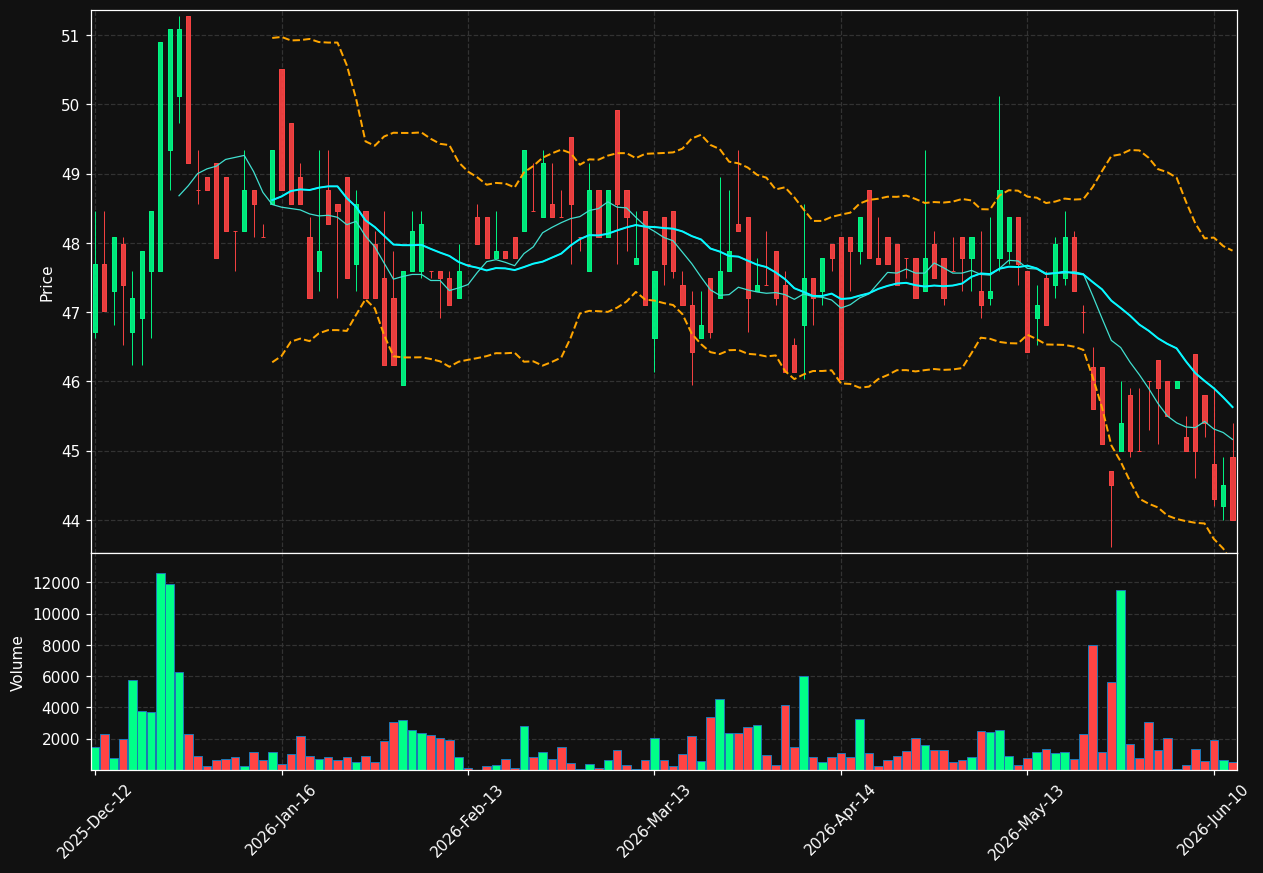 TIMA.DE chart