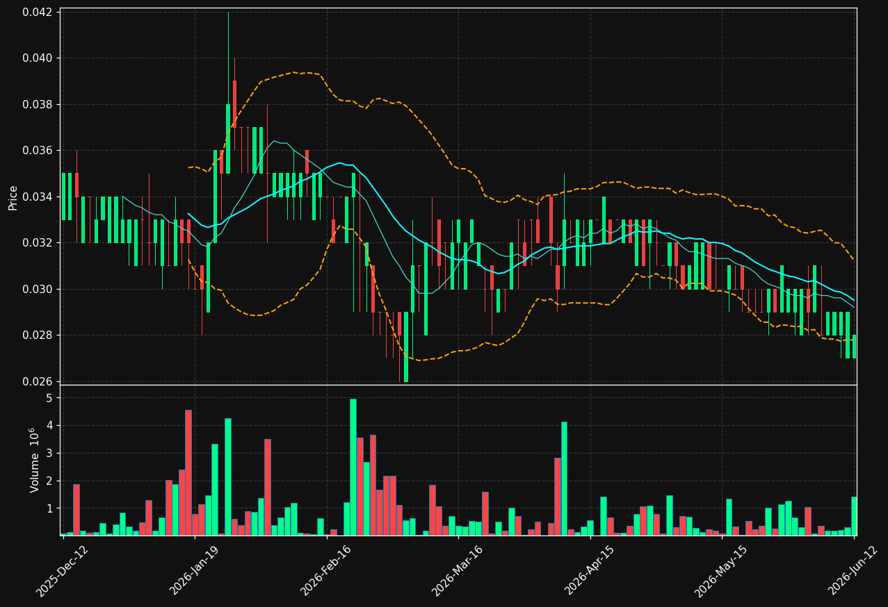 TIRO.ST chart