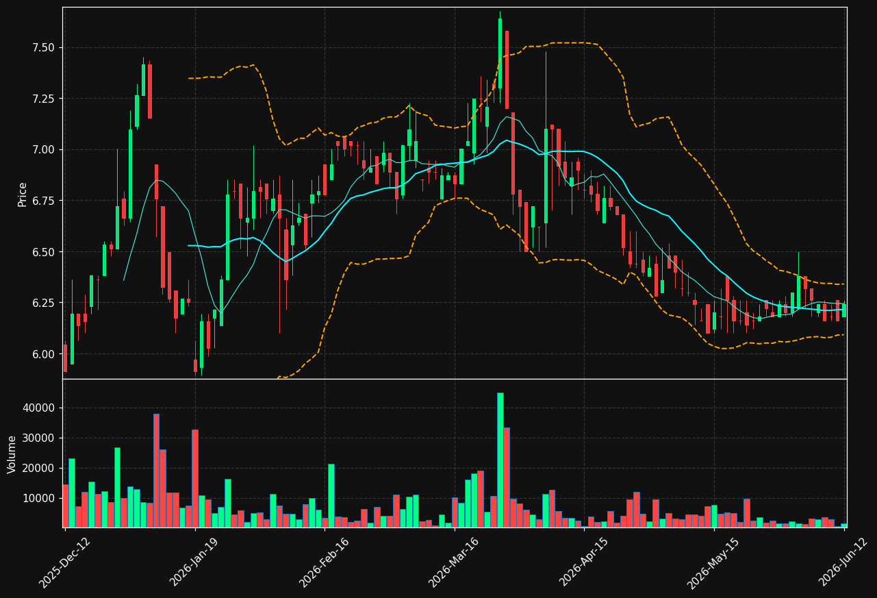 TITAN.HE chart