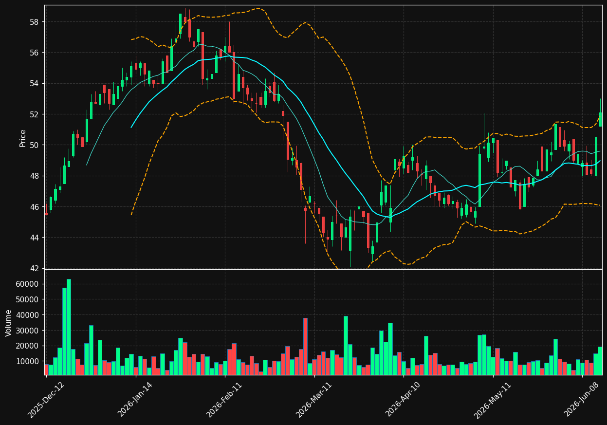 TITC.BR chart