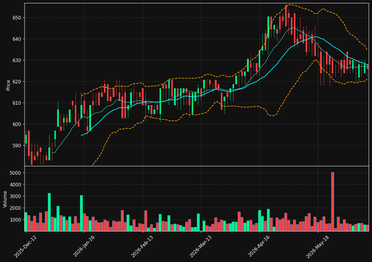 TIV.CO chart