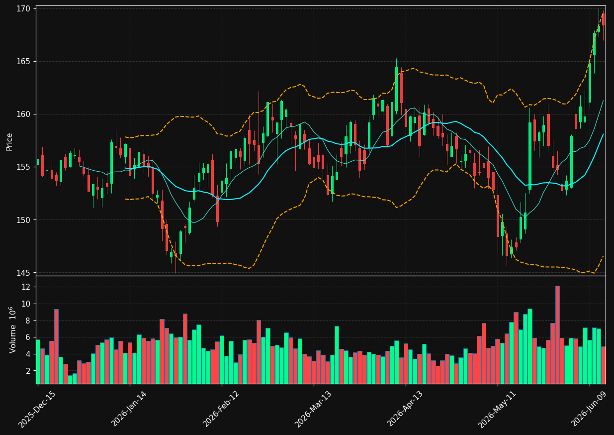 TJX chart