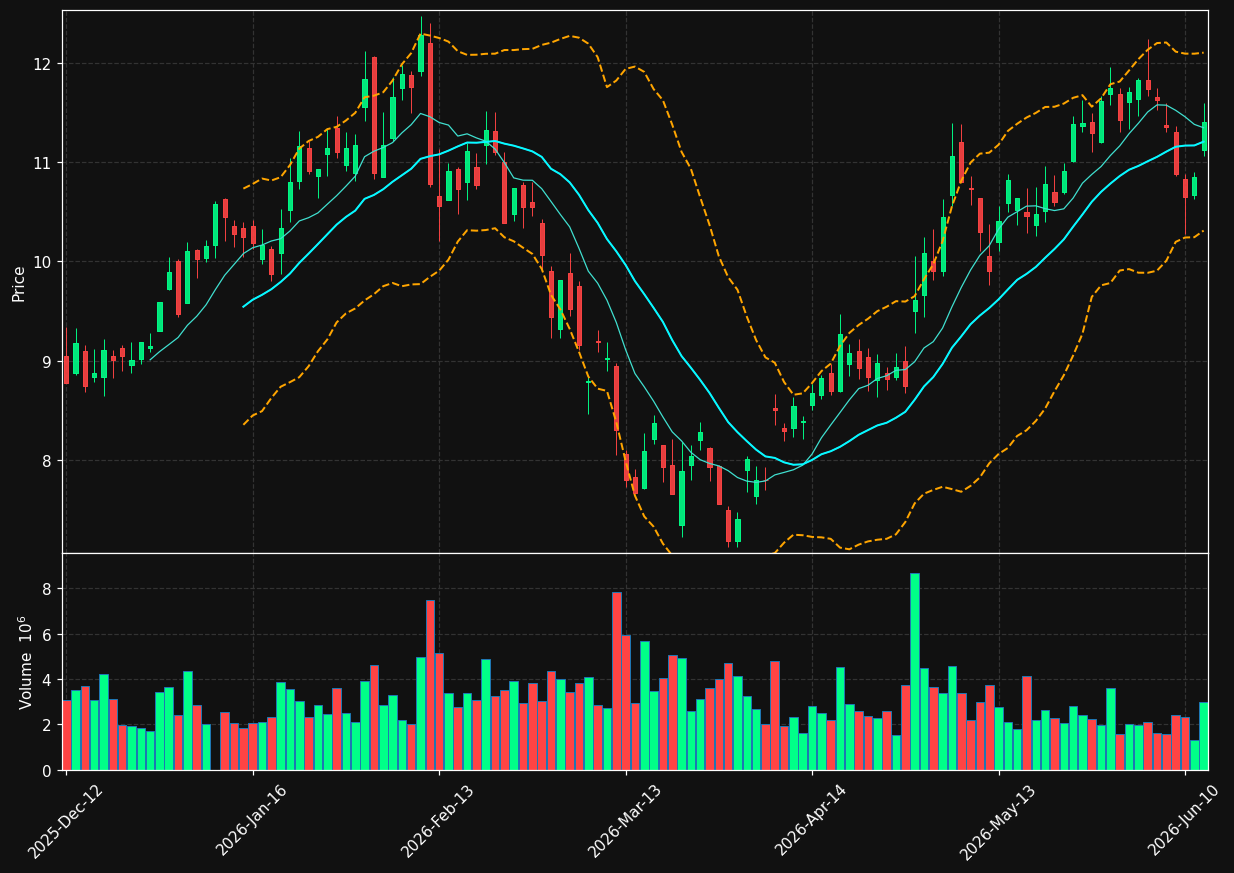 TKA.DE chart