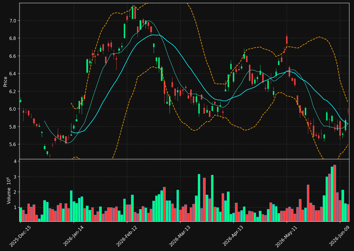 TKC chart