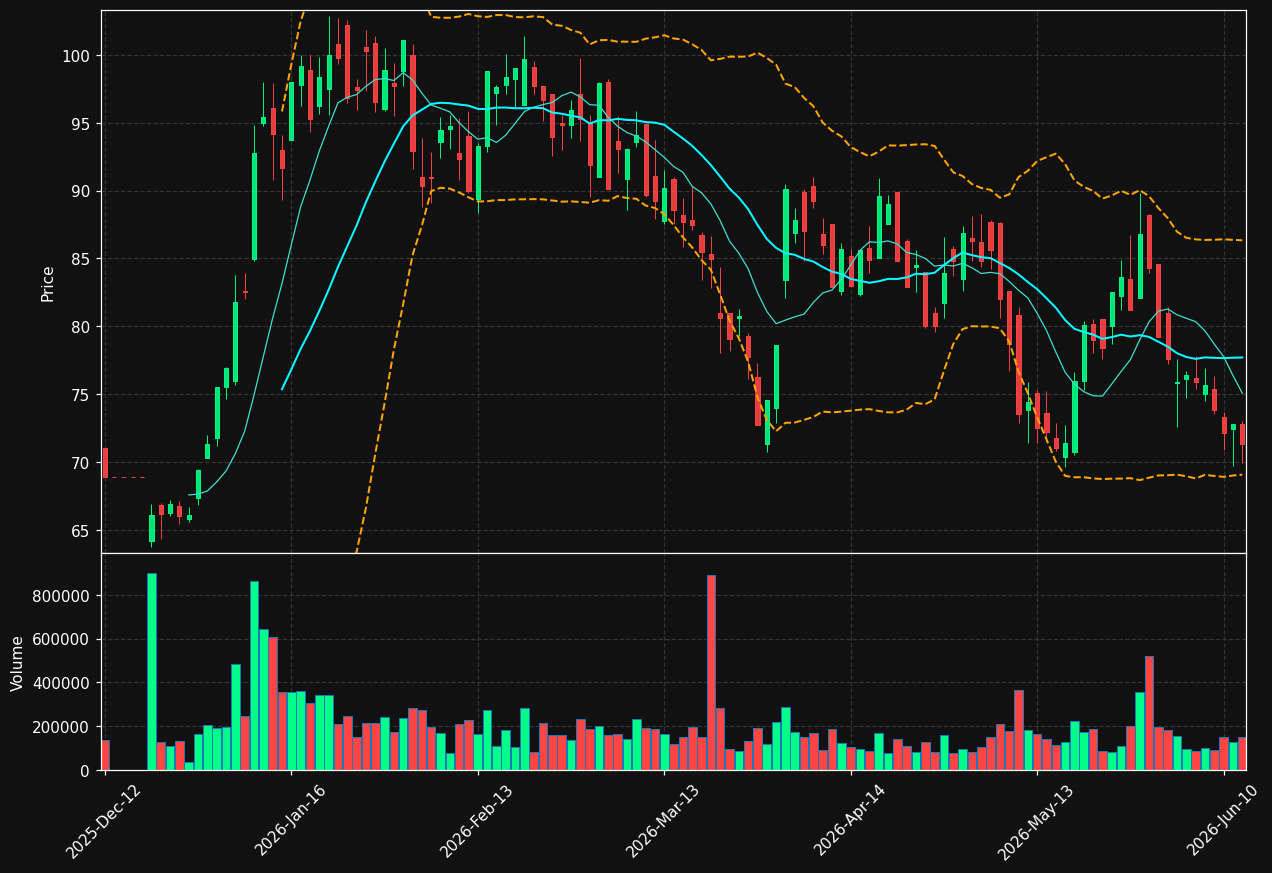 TKMS.DE chart