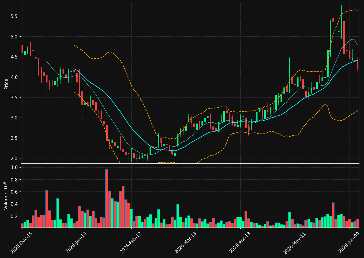TKNO chart