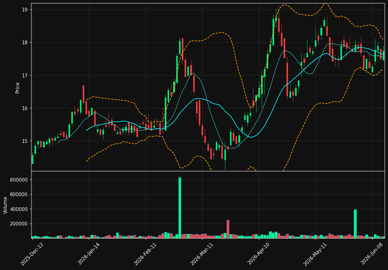TKO.PA chart