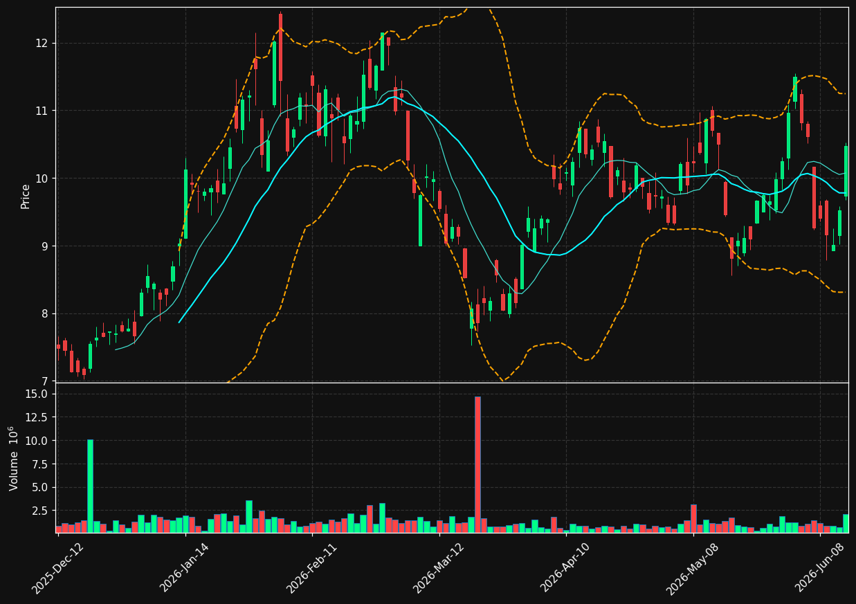 TKO.TO chart