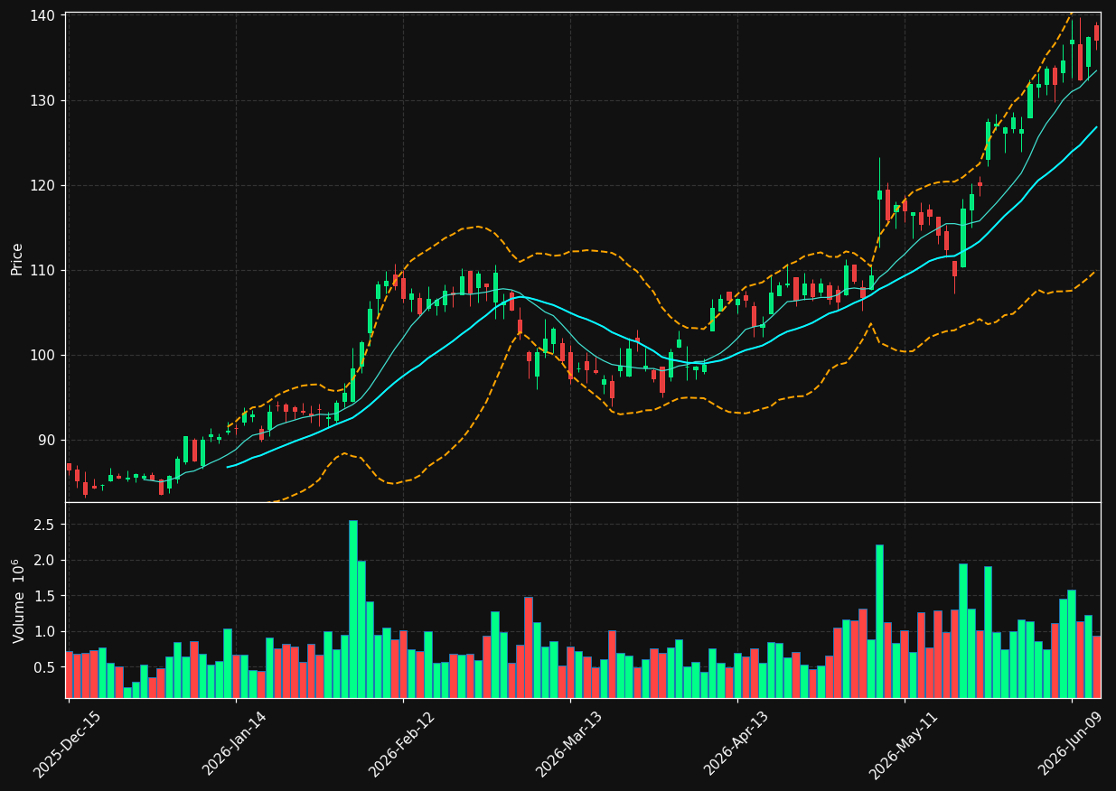 TKR chart