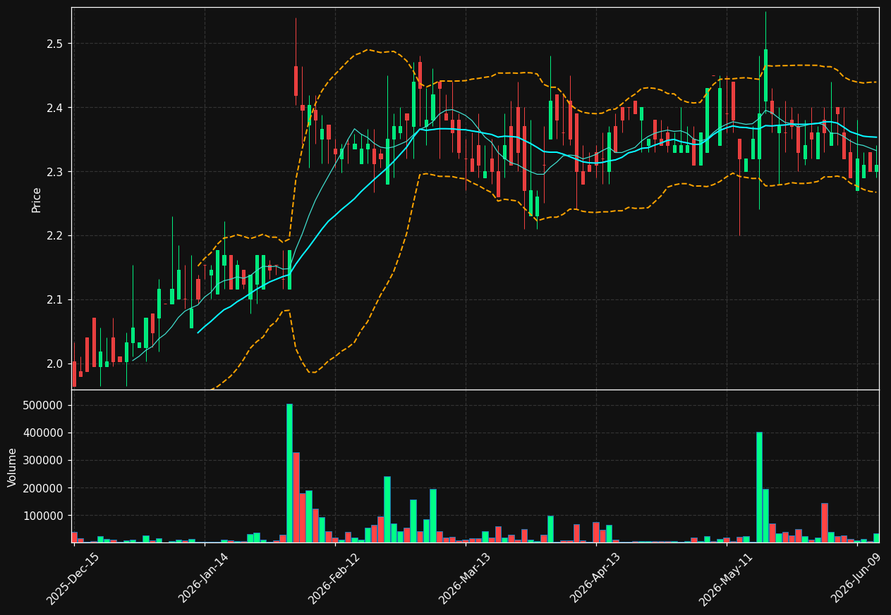 TLF chart