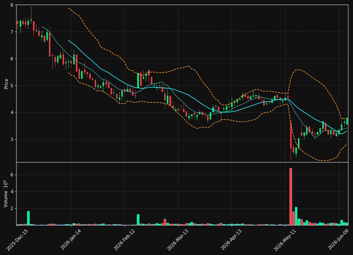 TLSI chart
