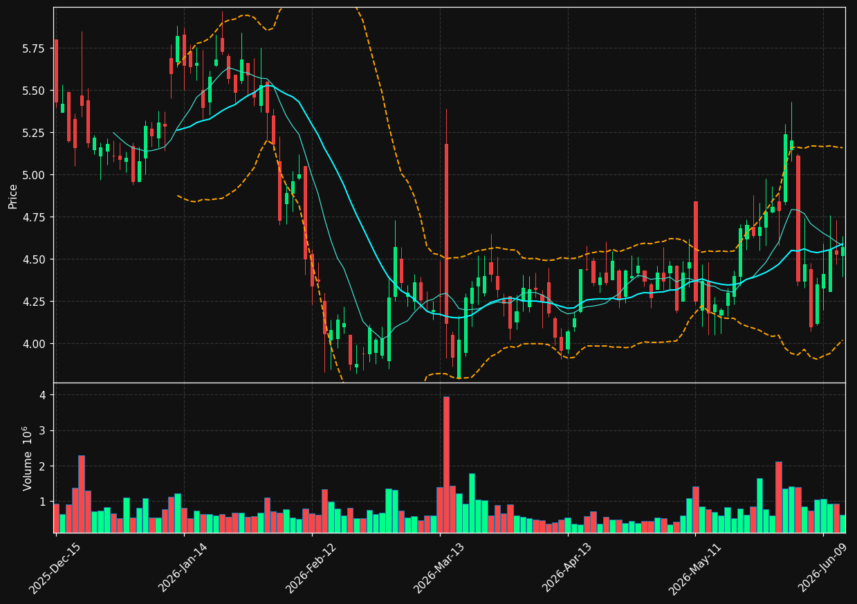 TLS chart