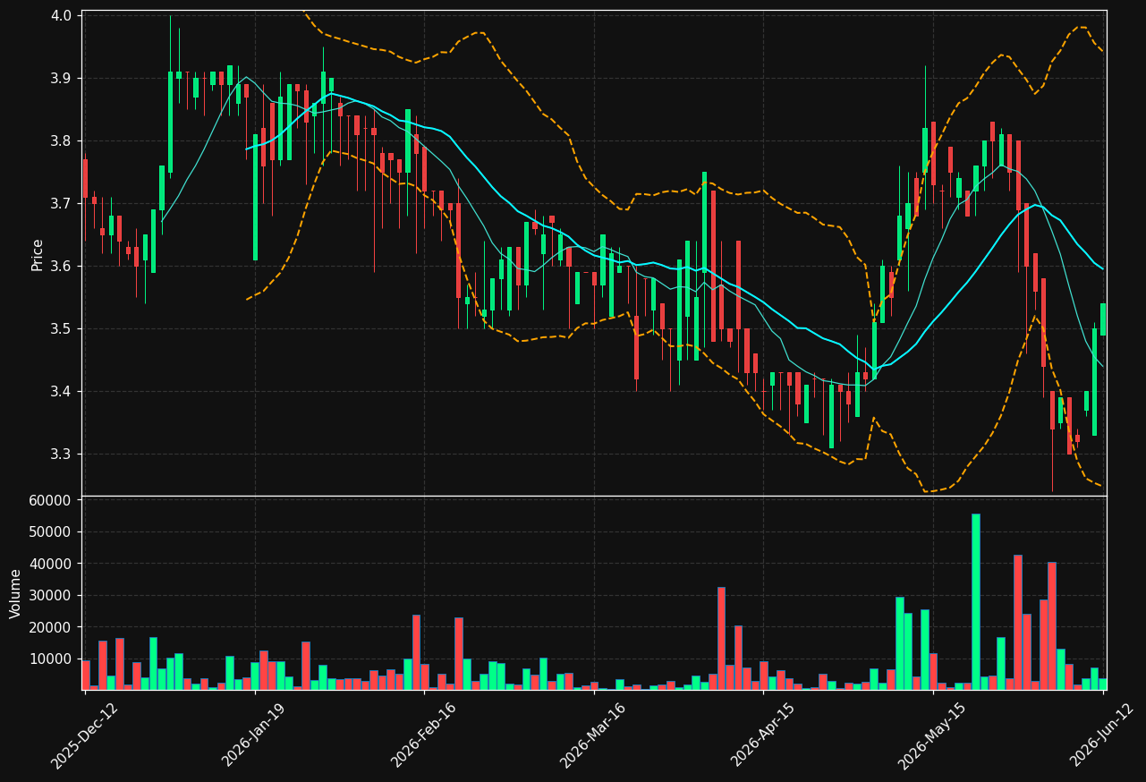 TLT1V.HE chart