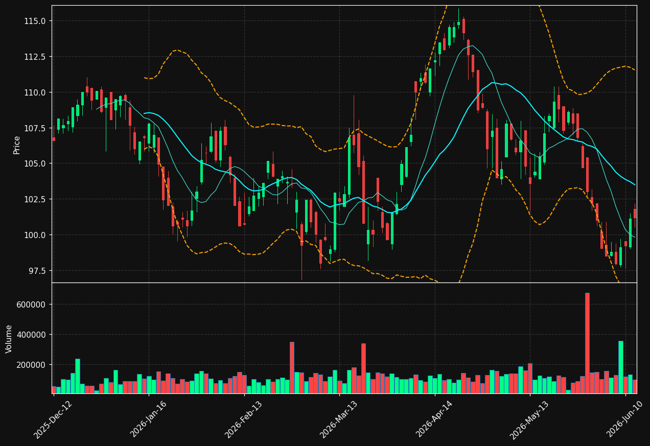 TLX.DE chart