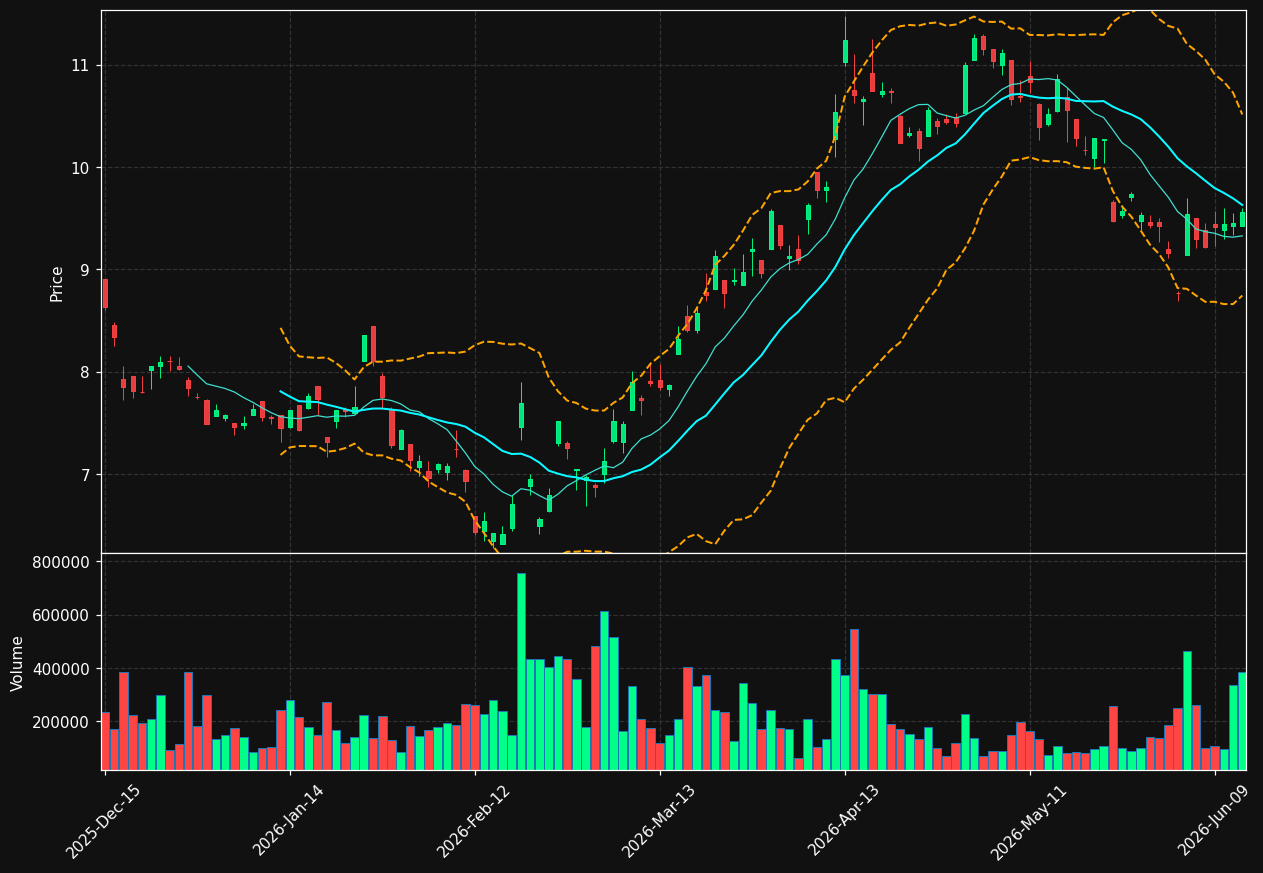 TLX chart