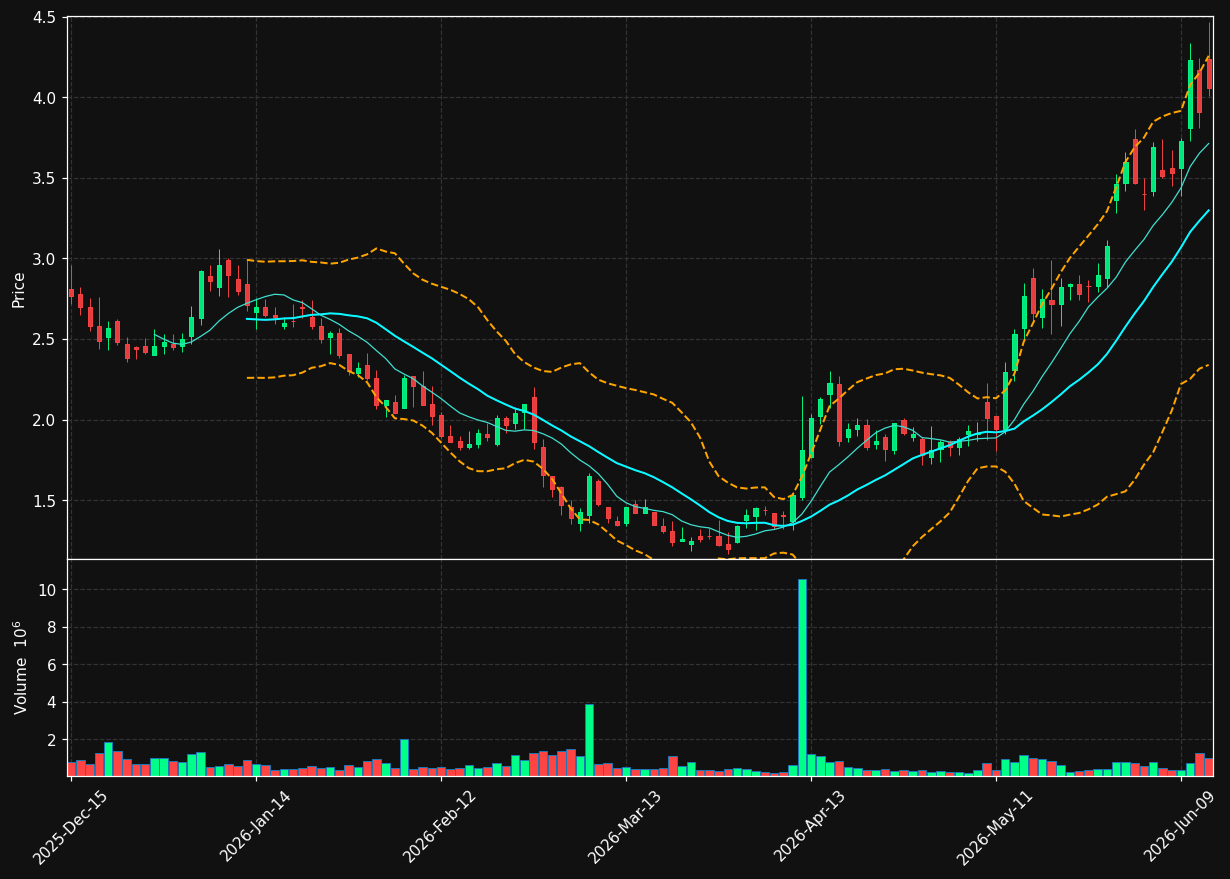 TMCI chart