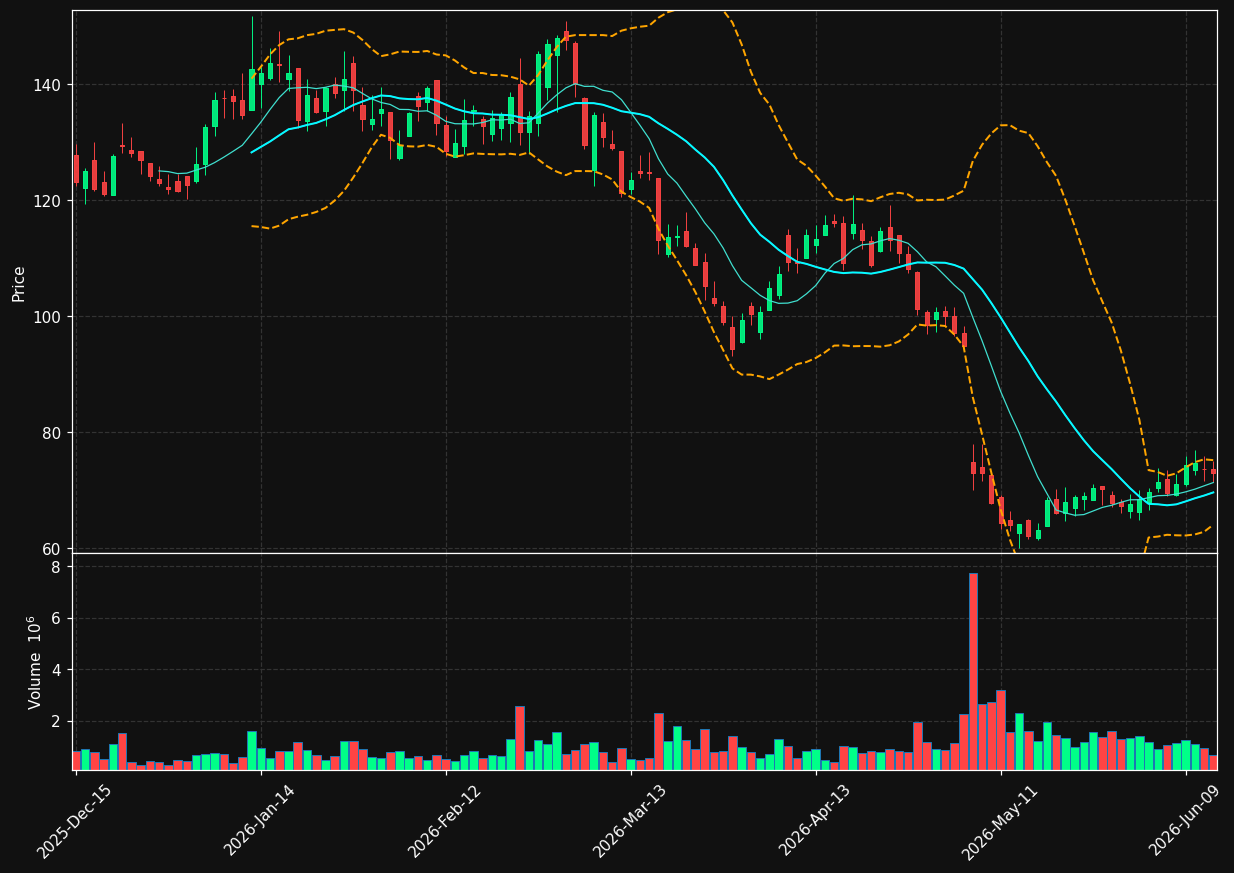 TMDX chart