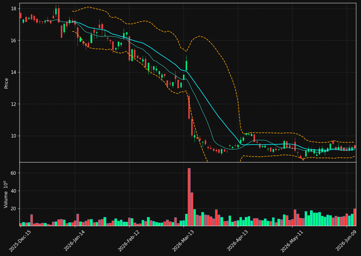 TME chart