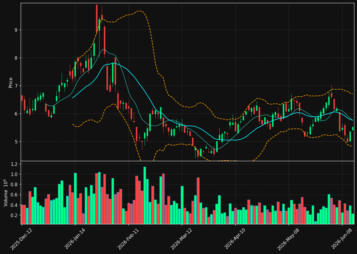 TMQ.TO chart