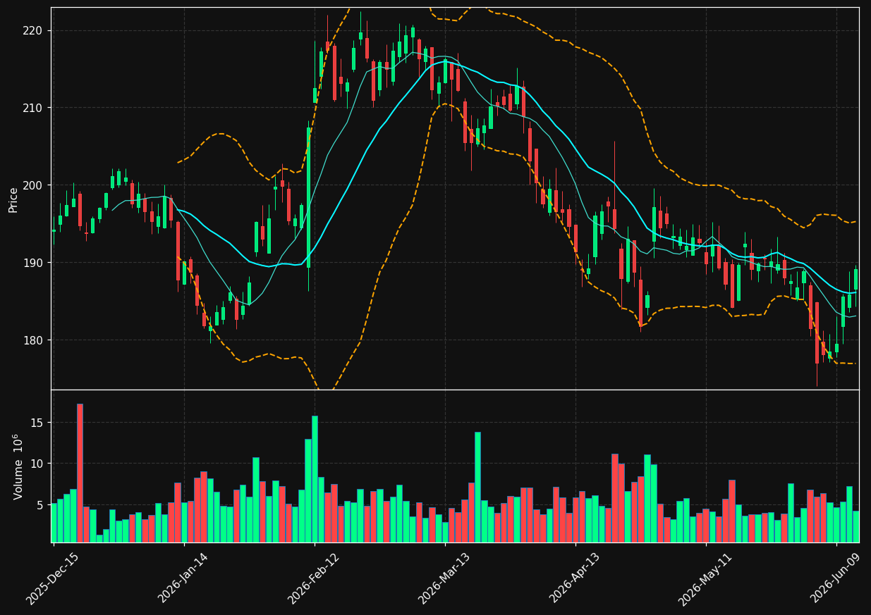 TMUS chart