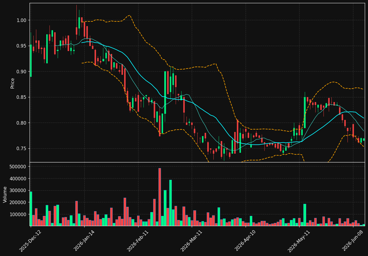 TNG.PA chart