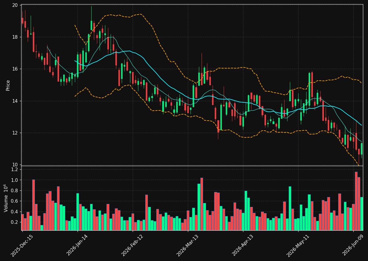 TNXP chart