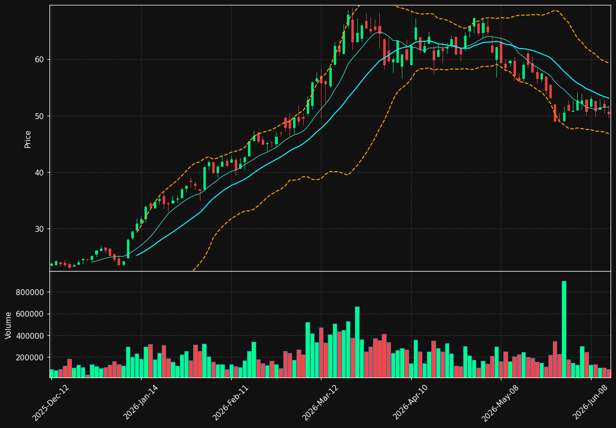 TNZ.TO chart