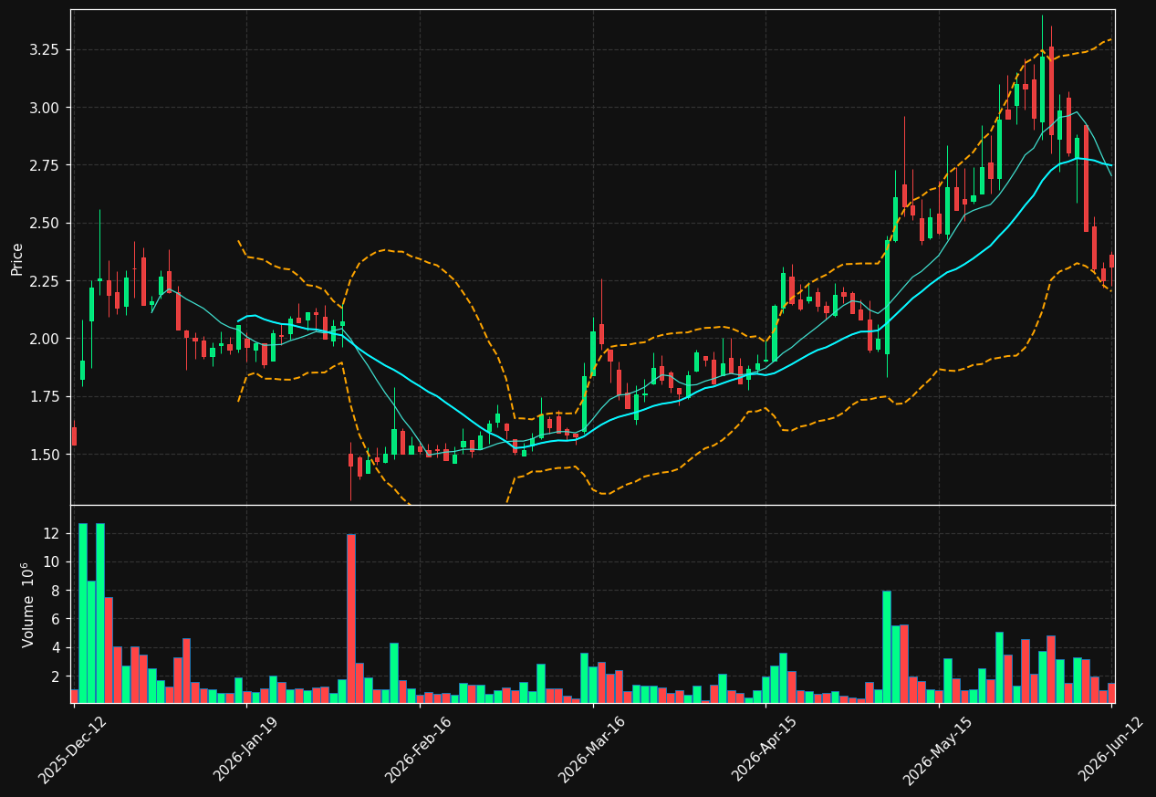 TOBII.ST chart