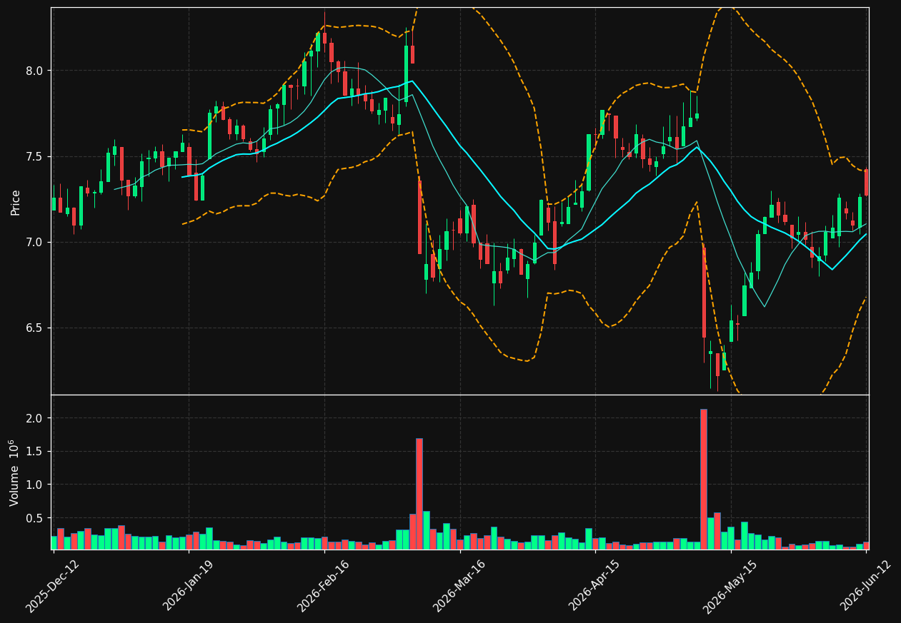 TOKMAN.HE chart