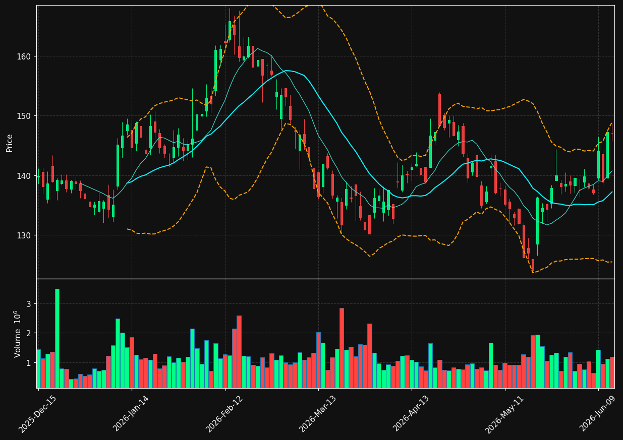 TOL chart