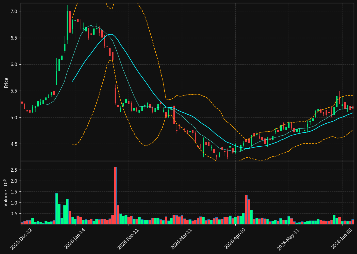 TOM2.AS chart
