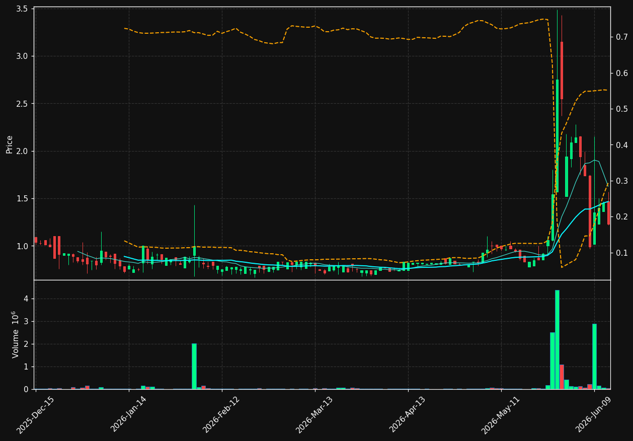 TOPP chart