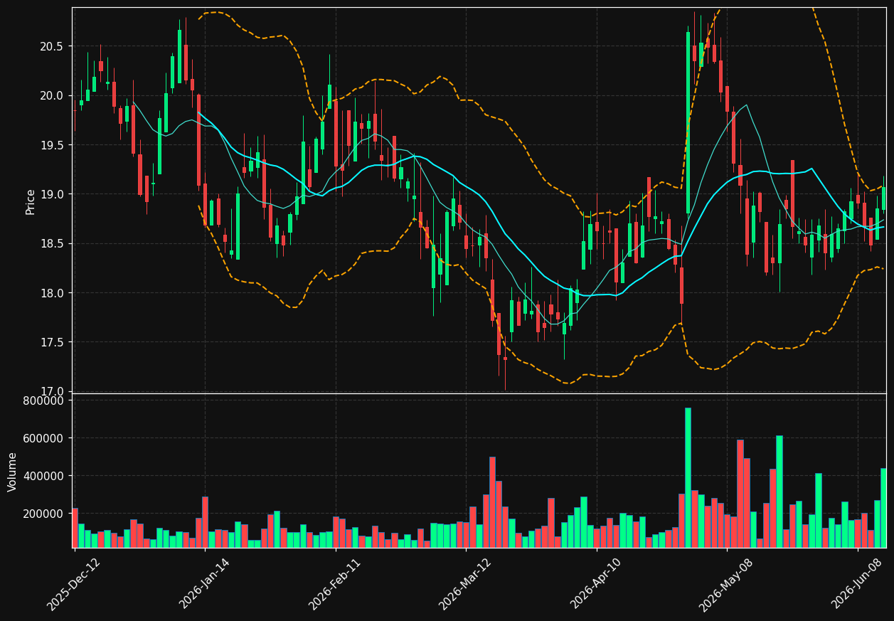 TOY.TO chart