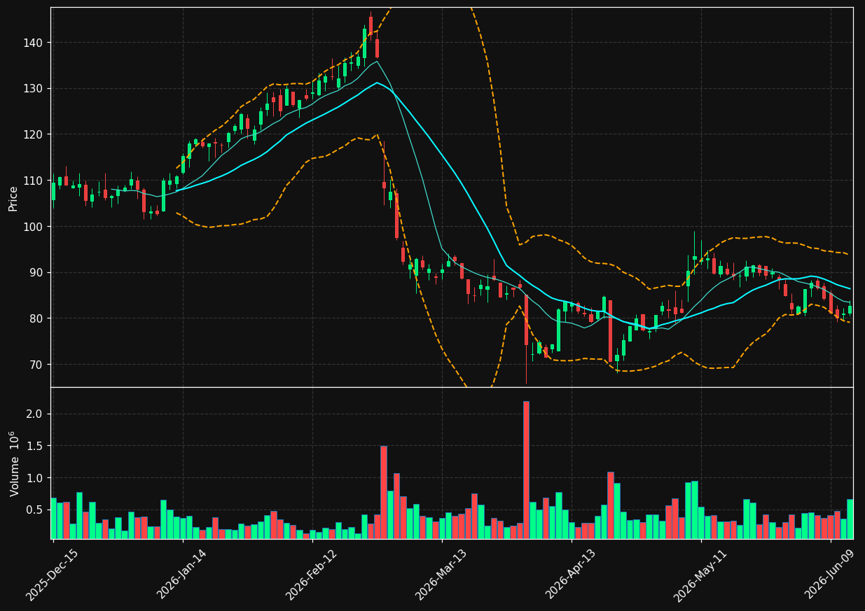 TPB chart