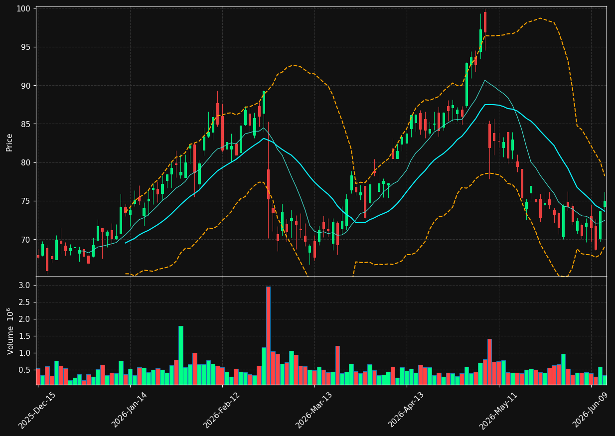 TPC chart
