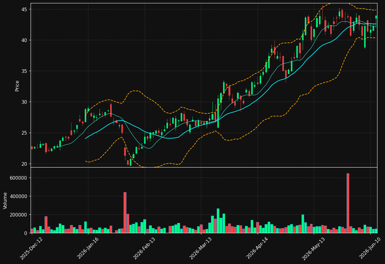 TPE.DE chart