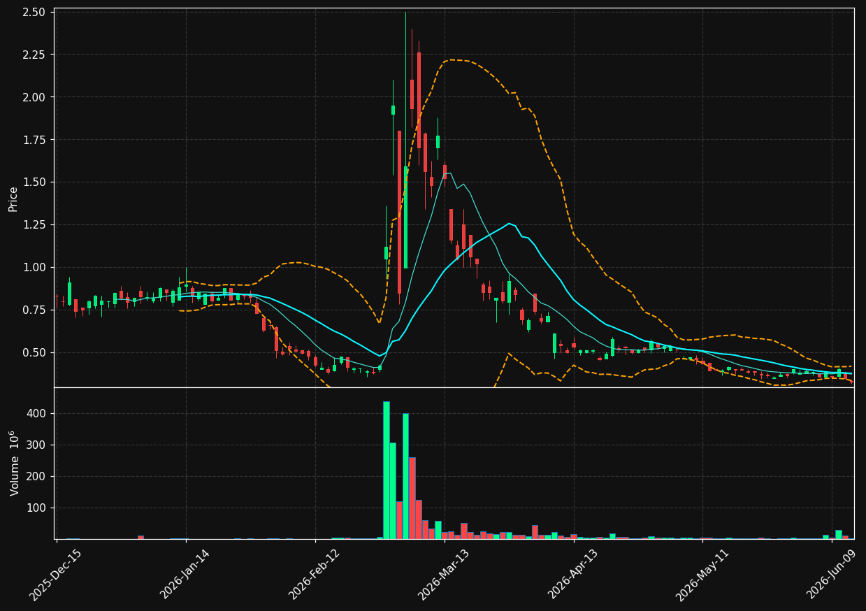 TPET chart