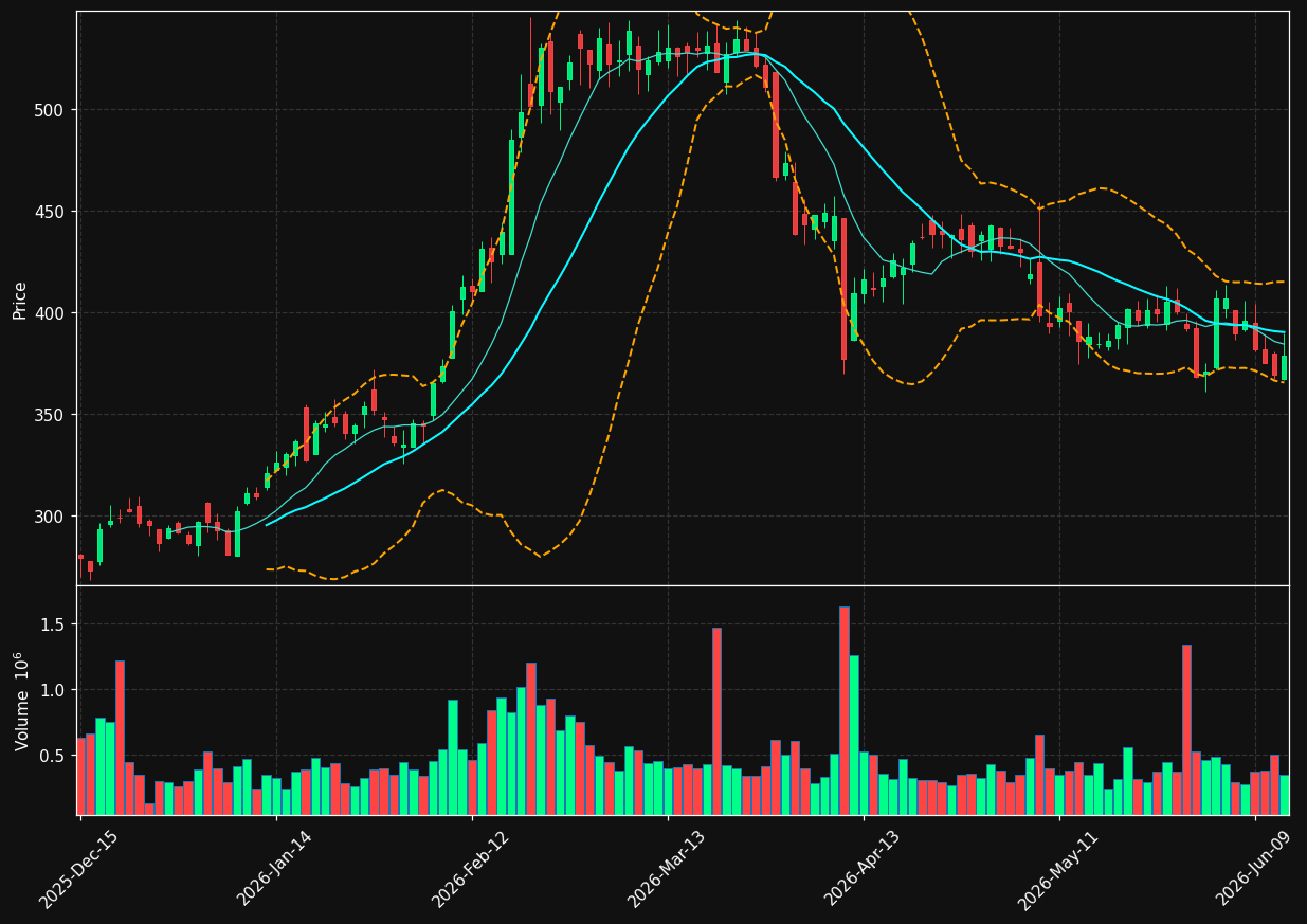 TPL chart