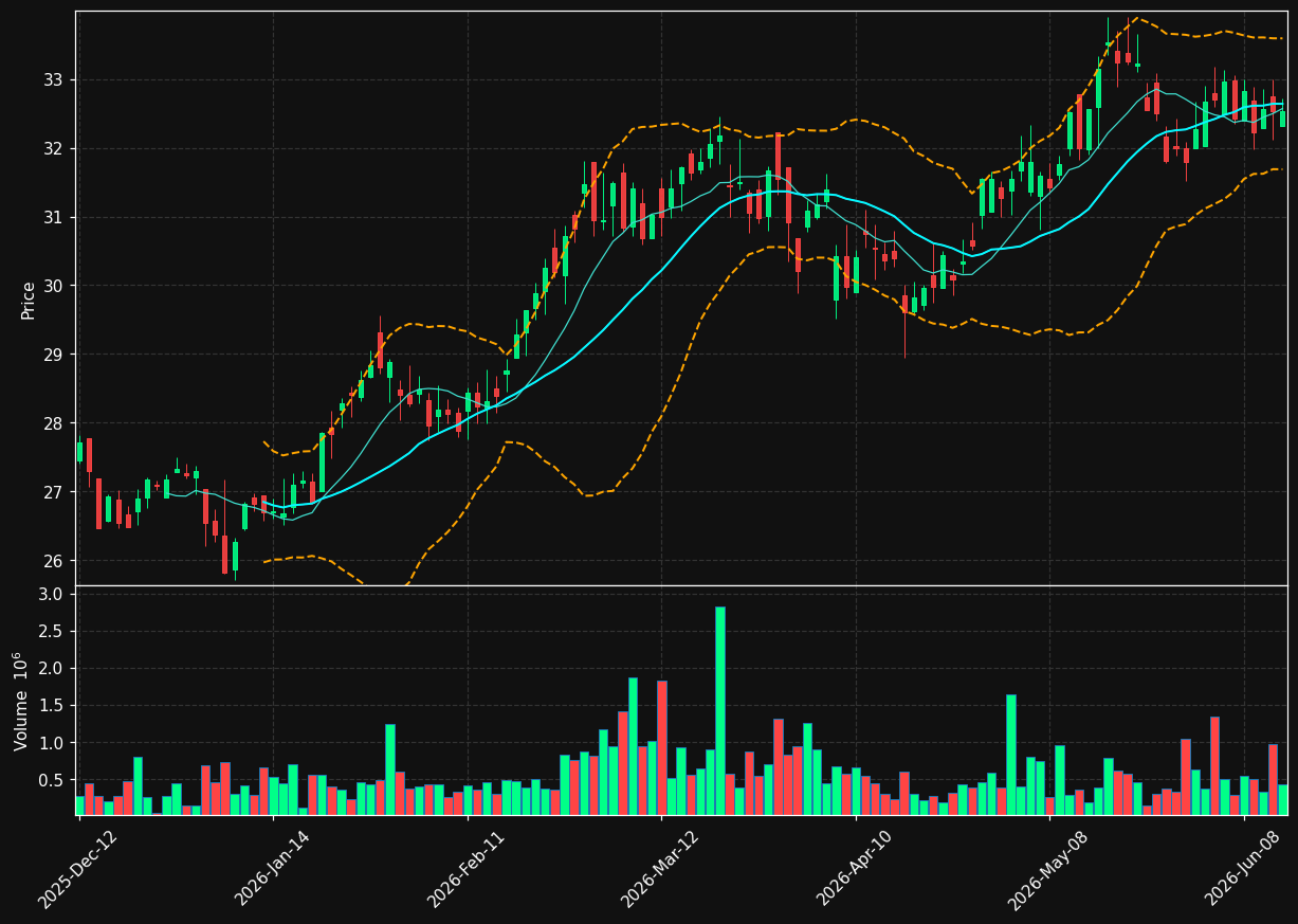 TPZ.TO chart
